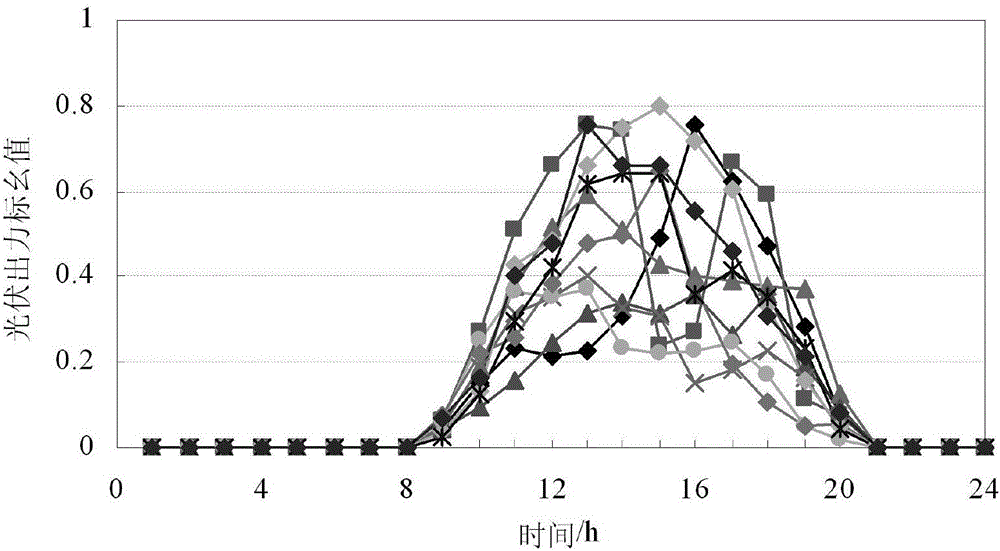 Dynamic economic dispatching method for power system considering photovoltaic power generation