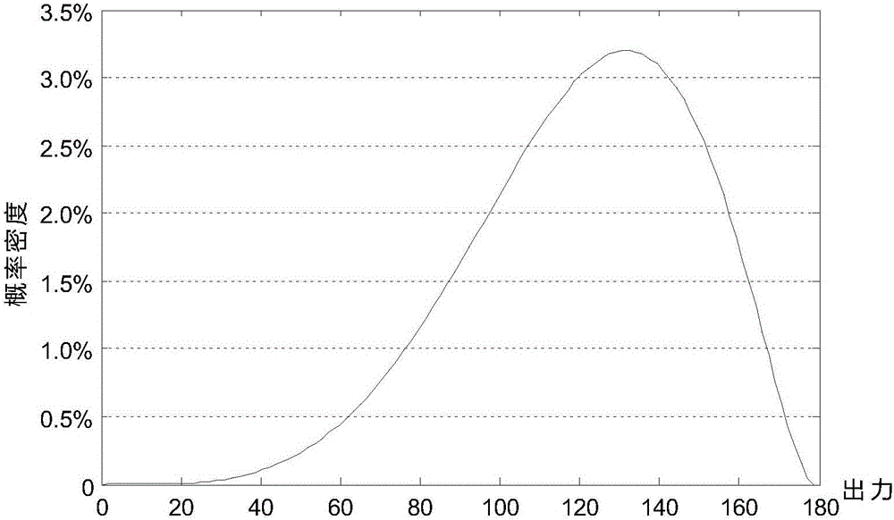 Dynamic economic dispatching method for power system considering photovoltaic power generation