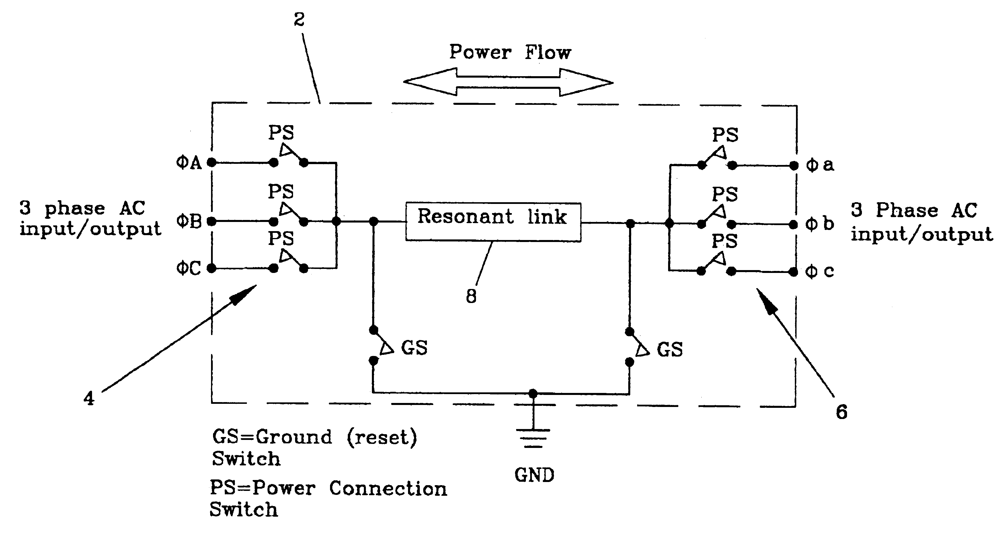 Electro-mechanical energy conversion system having a permanent magnet machine with stator, resonant transfer link and energy converter controls