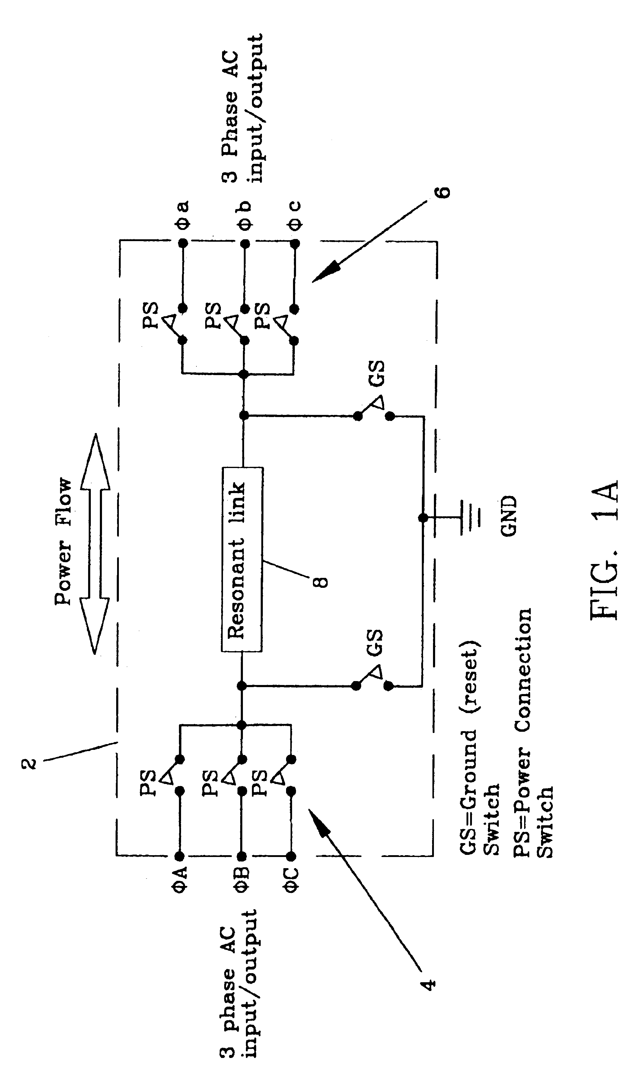 Electro-mechanical energy conversion system having a permanent magnet machine with stator, resonant transfer link and energy converter controls