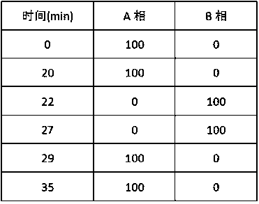 A kind of echinocandin b microbial enzyme conversion method