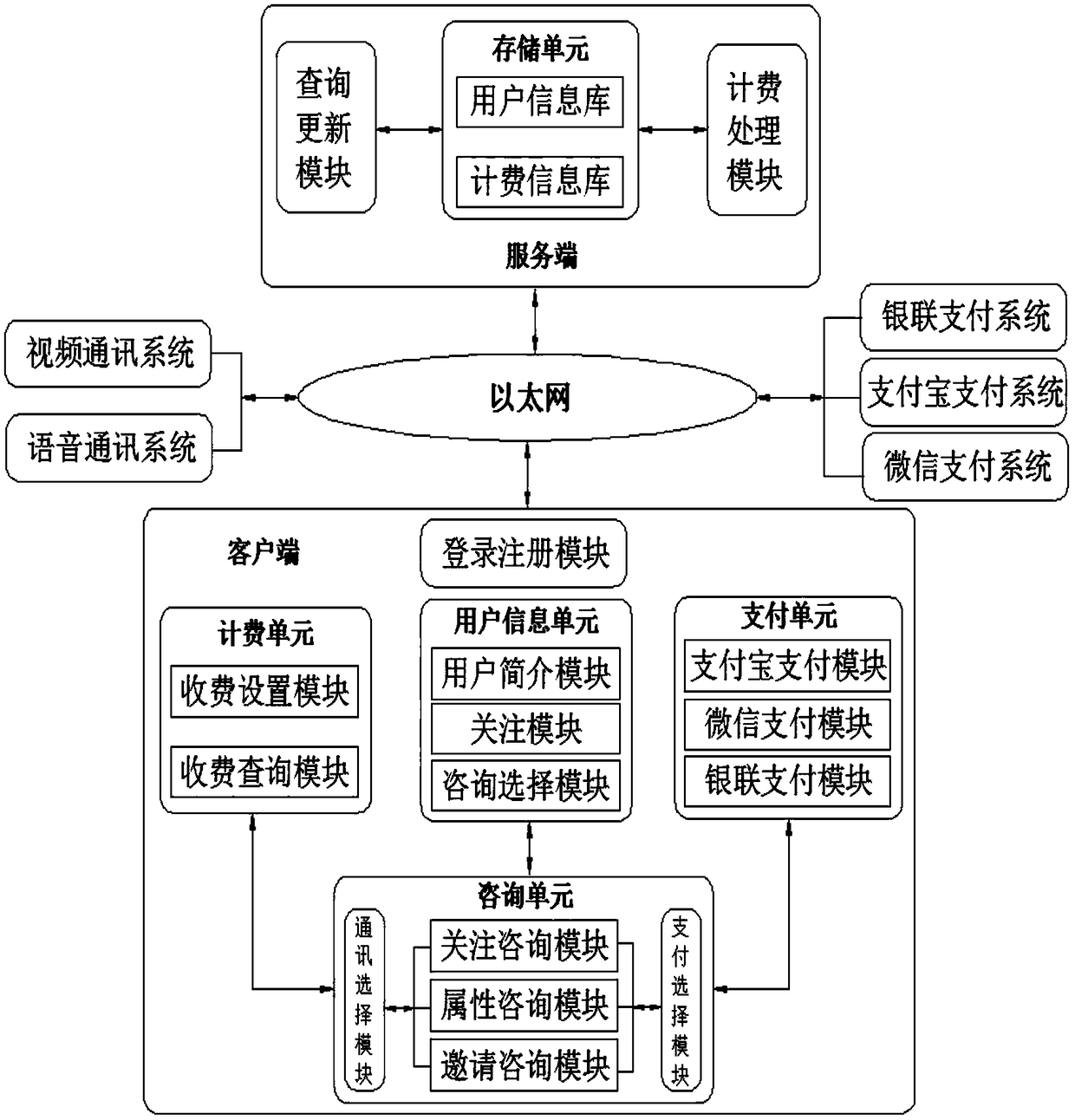 Paid communication system and method