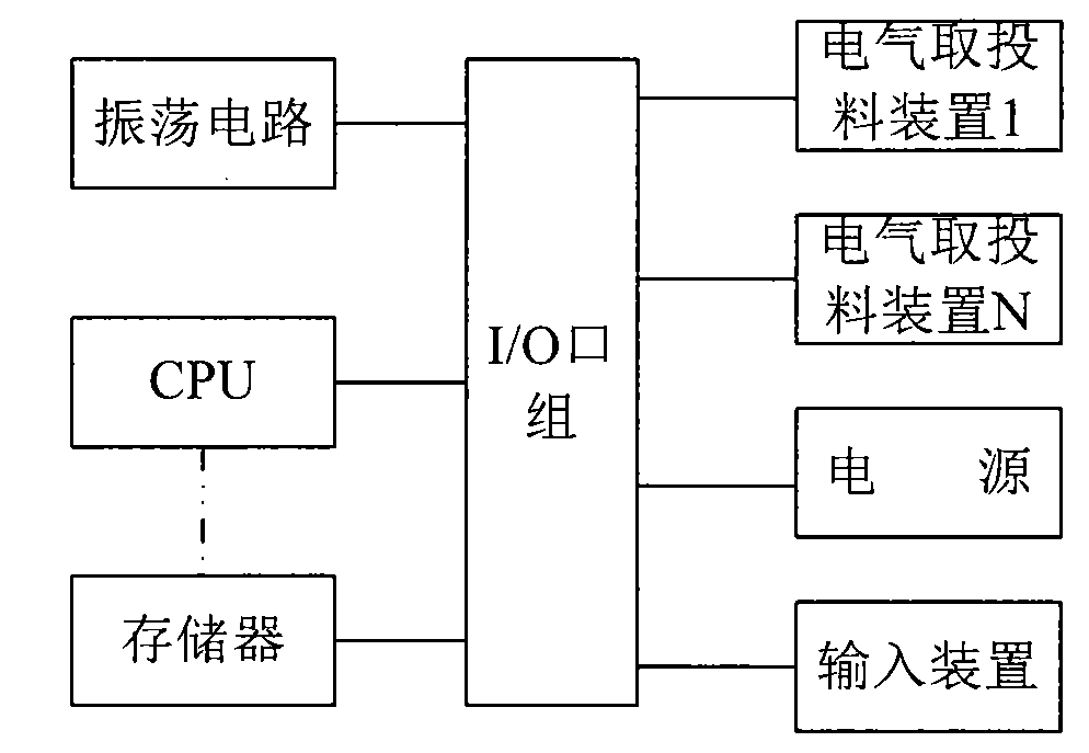 Seasoning placement control method and placement device