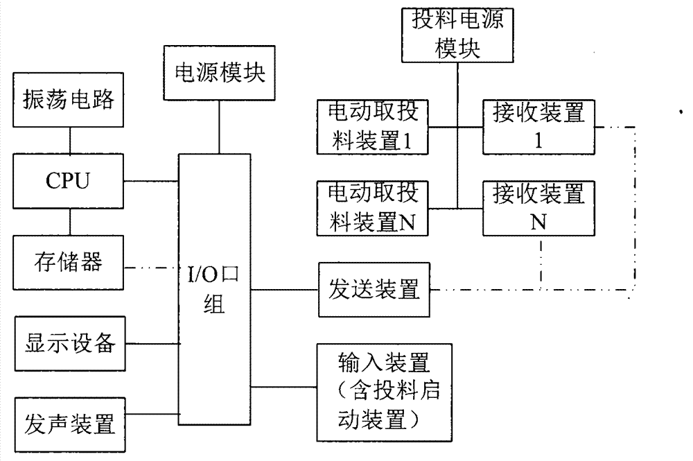 Seasoning placement control method and placement device