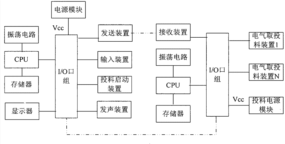 Seasoning placement control method and placement device