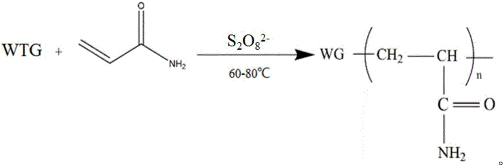 Treatment method of waste textile garments (WTG)