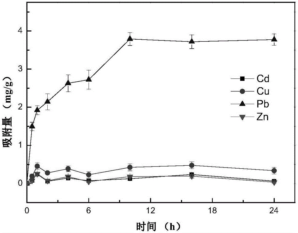 Treatment method of waste textile garments (WTG)