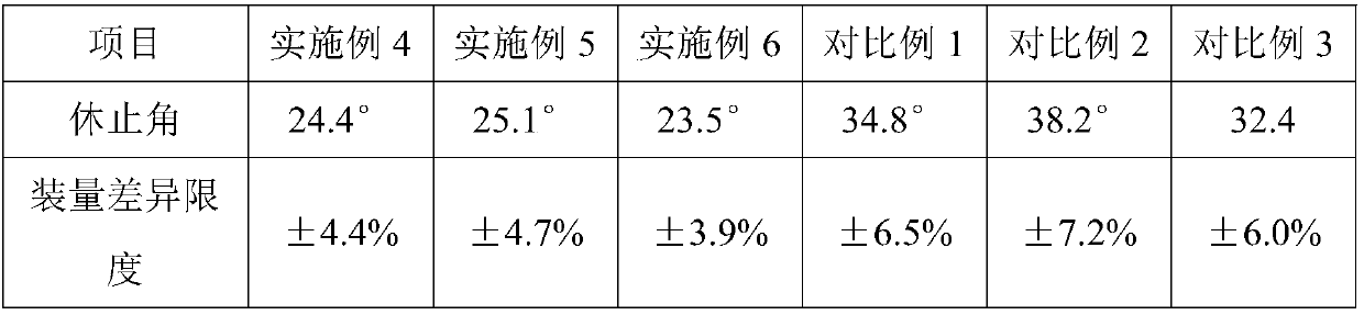 Hippocampal multi-penis pills and preparation method thereof