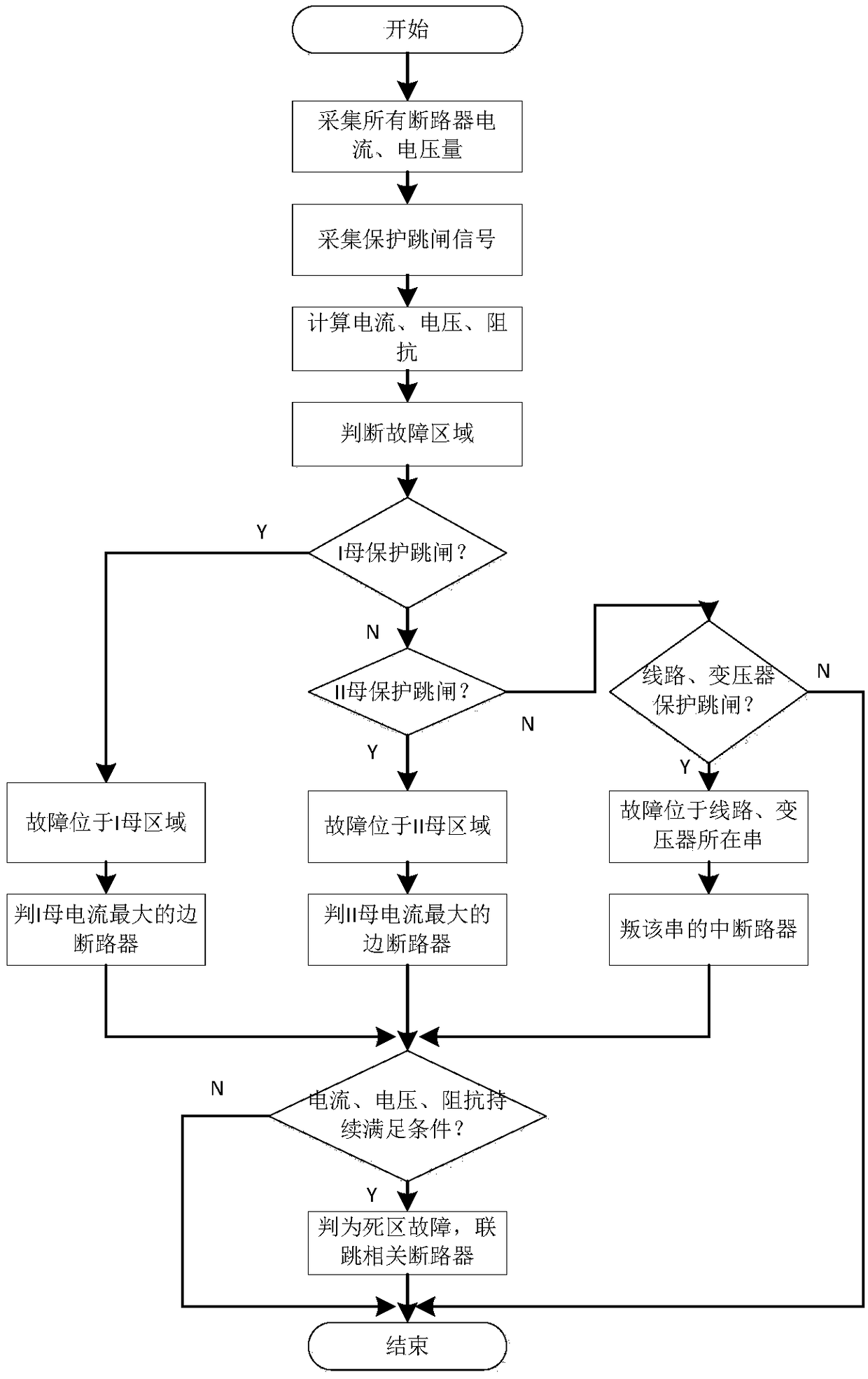 A Comprehensive Discrimination Method for Dead Zone Faults in a Substation with Semi-Main Connections