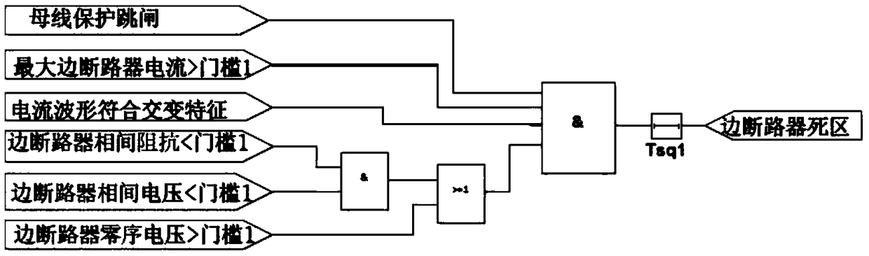 A Comprehensive Discrimination Method for Dead Zone Faults in a Substation with Semi-Main Connections