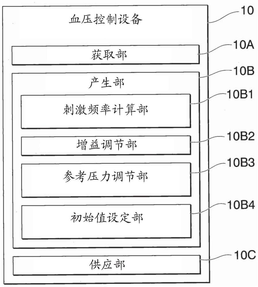 Blood pressure controlling apparatus, non-transitory computer readable recording medium storing control program of blood pressure controlling apparatus, and method for controlling blood pressure