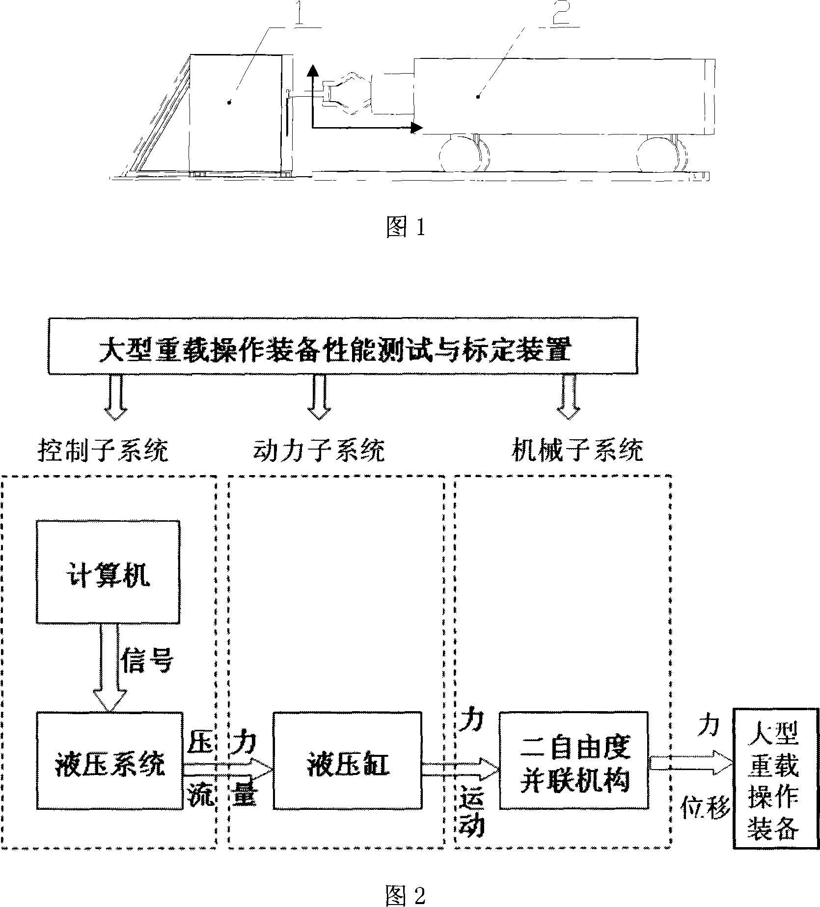 Device and method for testing and standardizing performance of macrotype over-loading operation equipment