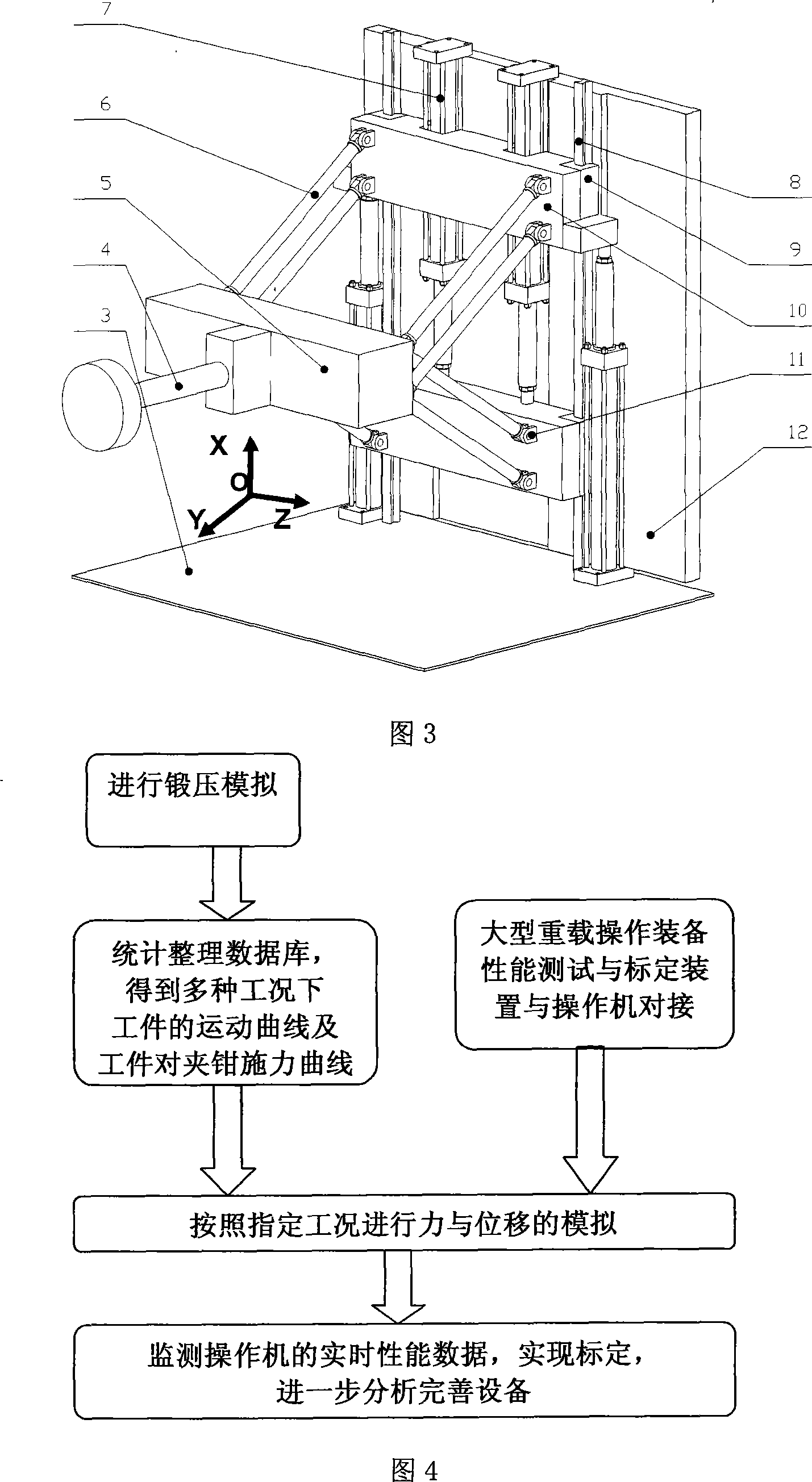 Device and method for testing and standardizing performance of macrotype over-loading operation equipment