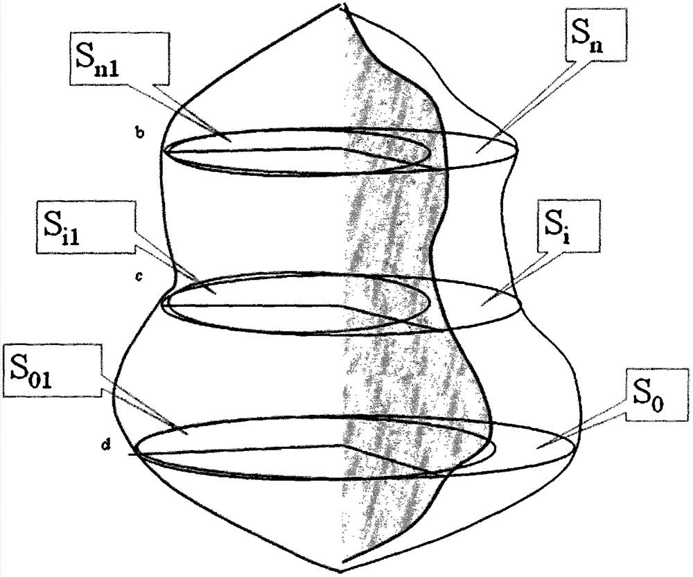 Tree crown size and surface area measurement technology with electronic theodolite as tool