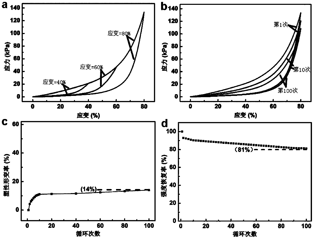 A kind of preparation method of sodium alginate/typha/graphene oxide composite airgel