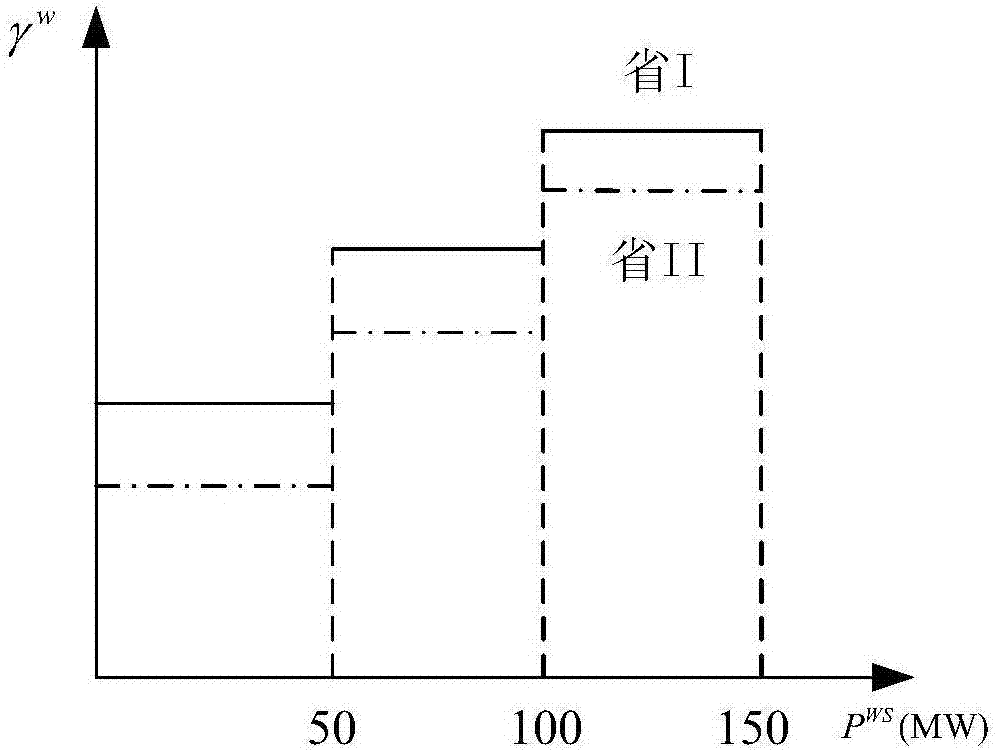 Multi-area interconnected power system wind power consumption optimization method considering connection line electricity transaction scheme