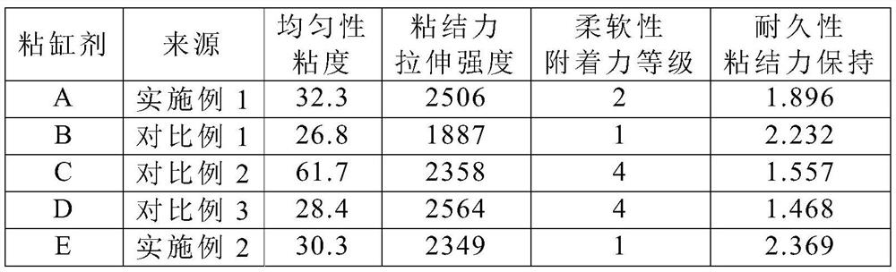 A kind of preparation method of polyamide polyamine-polyetheramine cylinder sticking agent