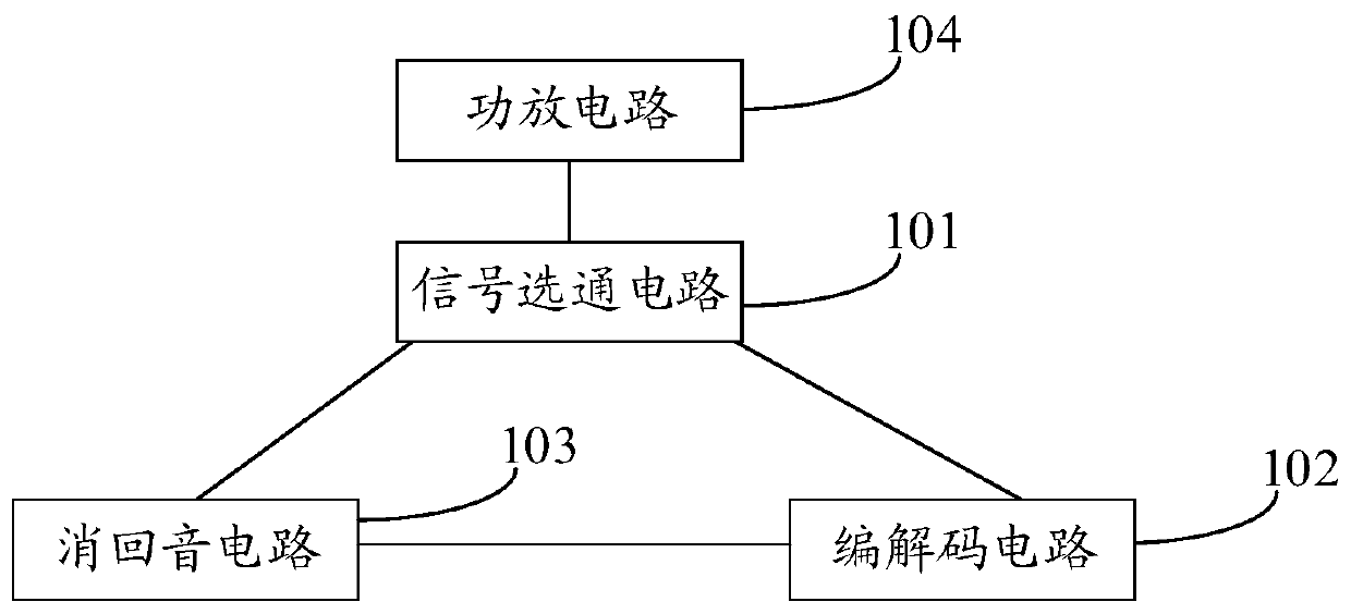 Circuit of medical communication equipment, and medical communication equipment