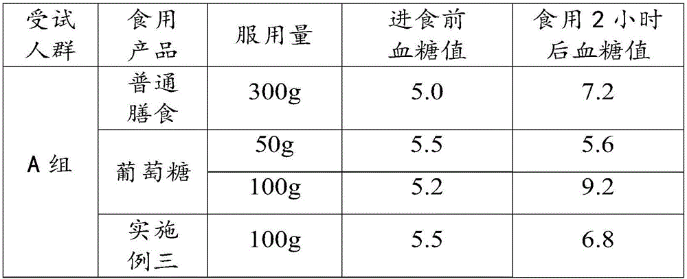 Nutritionally balanced food and preparation method thereof