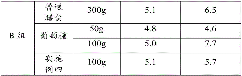 Nutritionally balanced food and preparation method thereof