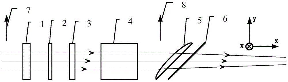 Longitudinal local beam-expanding triple frequency laser terminal optical system