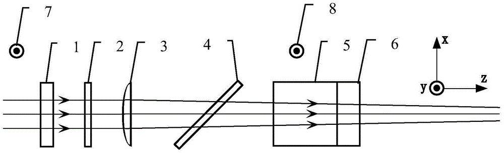 Longitudinal local beam-expanding triple frequency laser terminal optical system