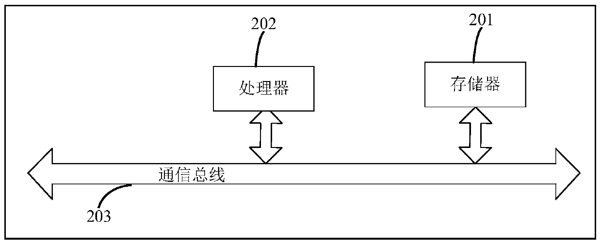 Task allocation method, computer storage medium and electronic equipment