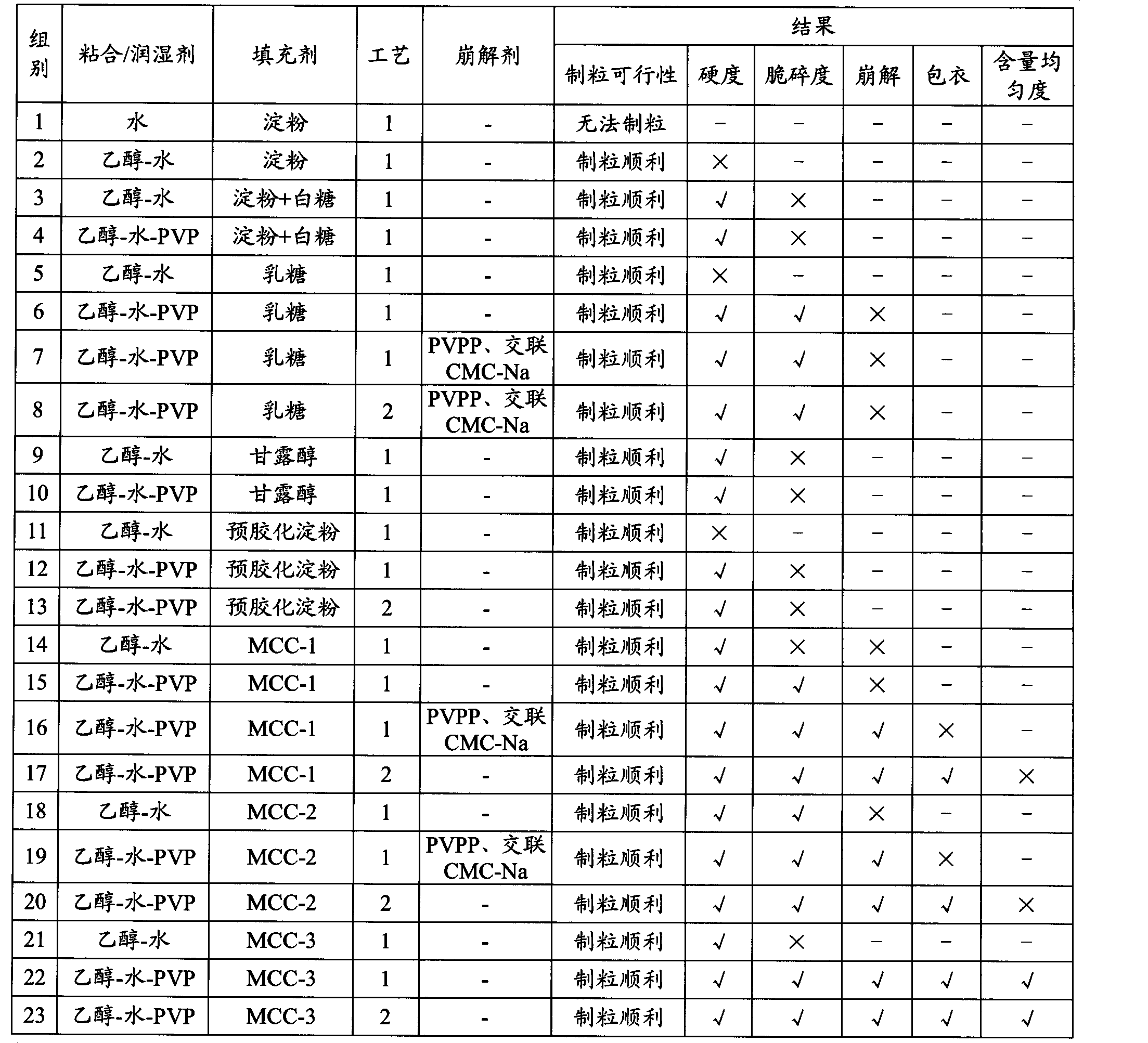 A compound tablet with a high content of chondroitin sulfate and a preparation method thereof