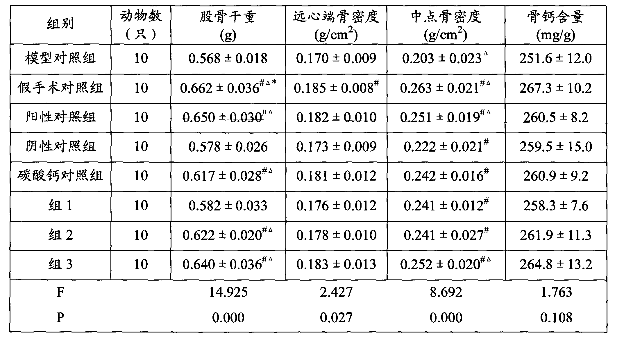 A compound tablet with a high content of chondroitin sulfate and a preparation method thereof