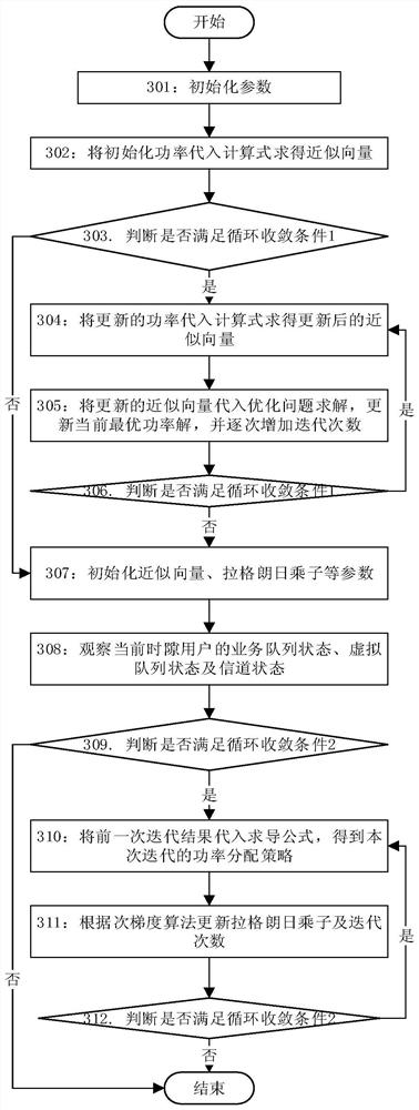 A dynamic resource scheduling method for noma cellular Internet of Vehicles based on energy efficiency