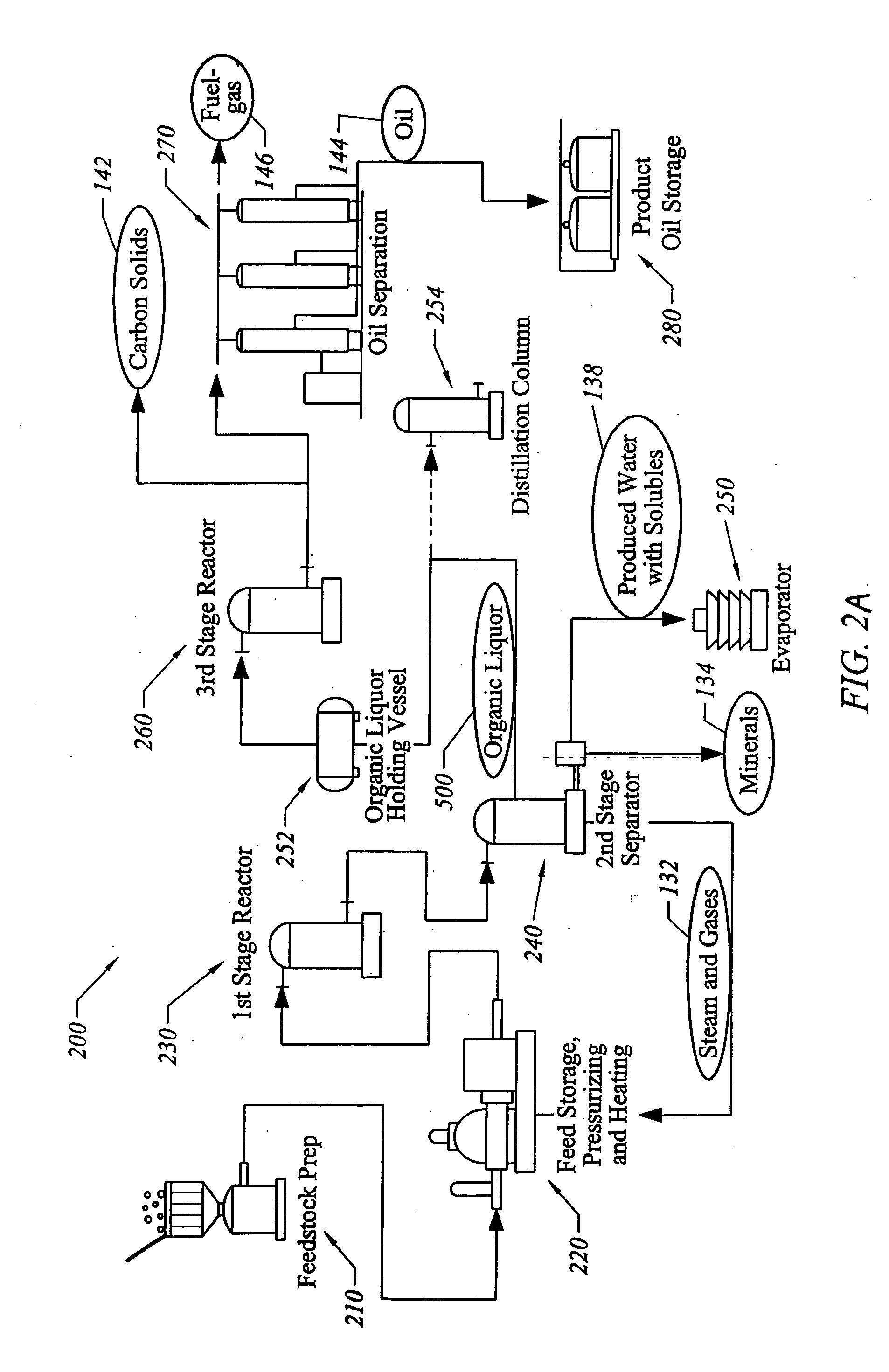 Process for conversion of organic, waste, or low-value materials into useful products