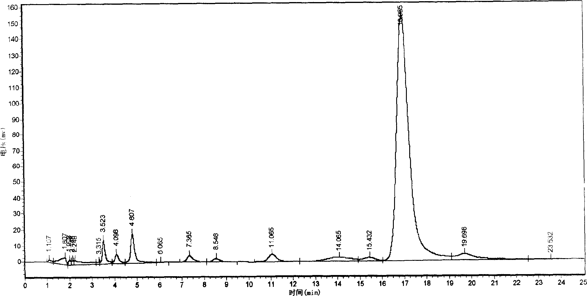 Gibberella gene engineering bacterium and its preparation and application