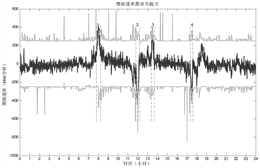 Pumped-storage unit automatic start-stop control method and device