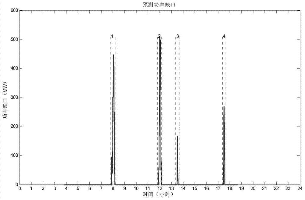 Pumped-storage unit automatic start-stop control method and device