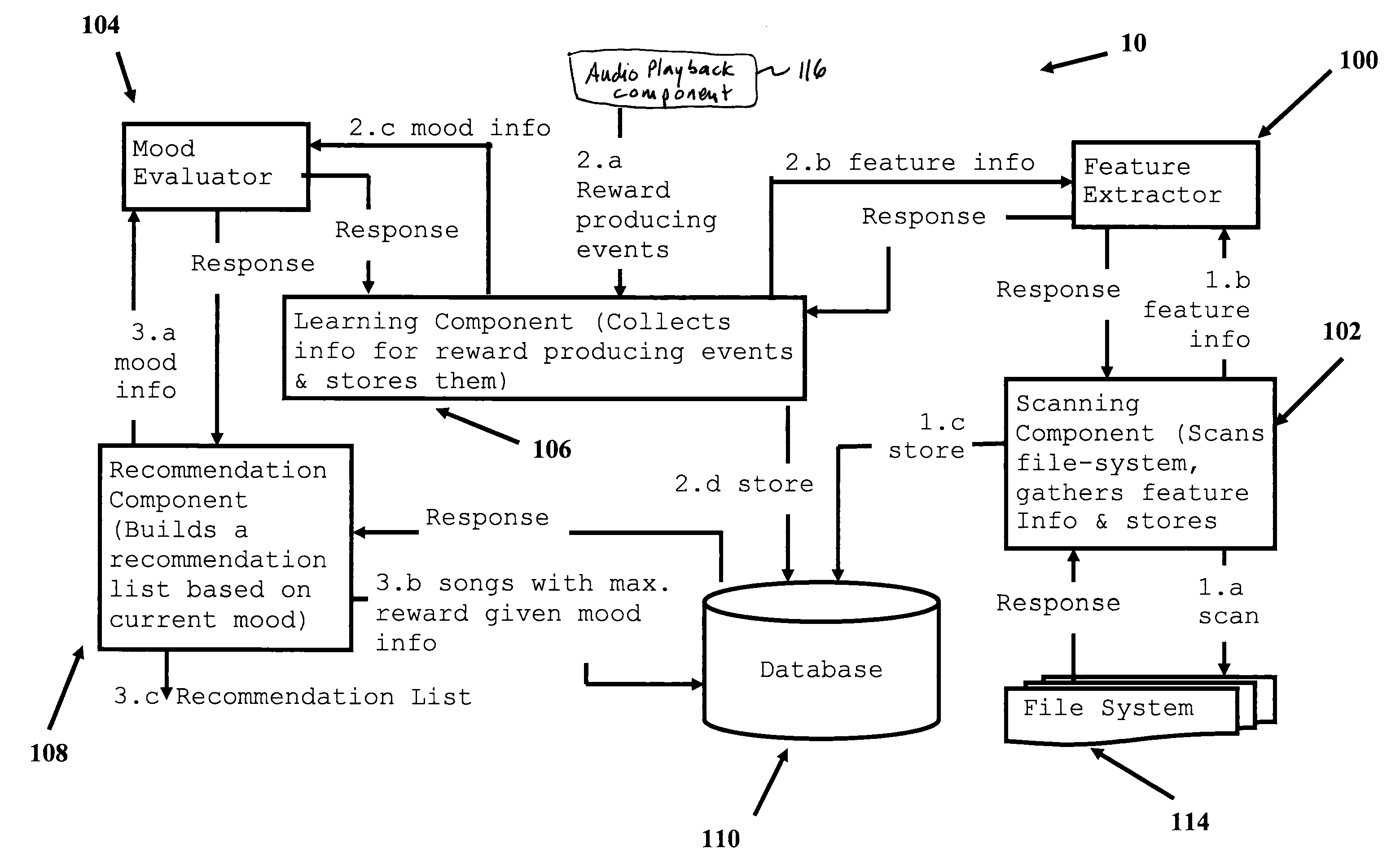 Mood based music recommendation method and system