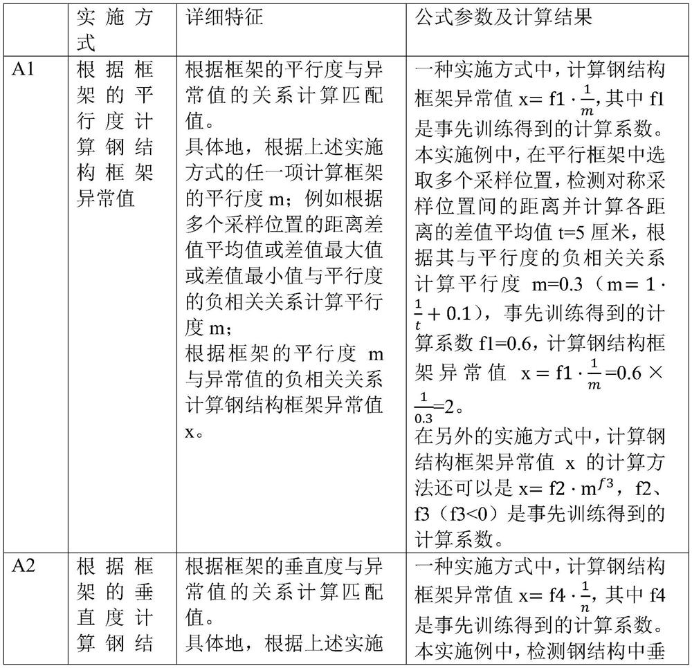 Steel structure connection process detection and correction method and system