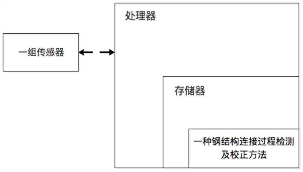 Steel structure connection process detection and correction method and system