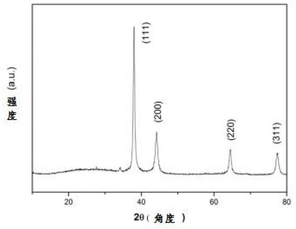 A method for preparing au nanoflowers by a microwave-assisted method and au nanoflowers