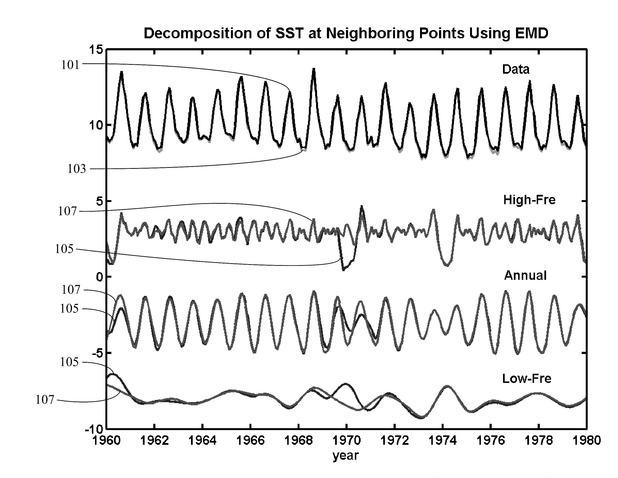 Data Decomposition Method and Computer System Therefrom