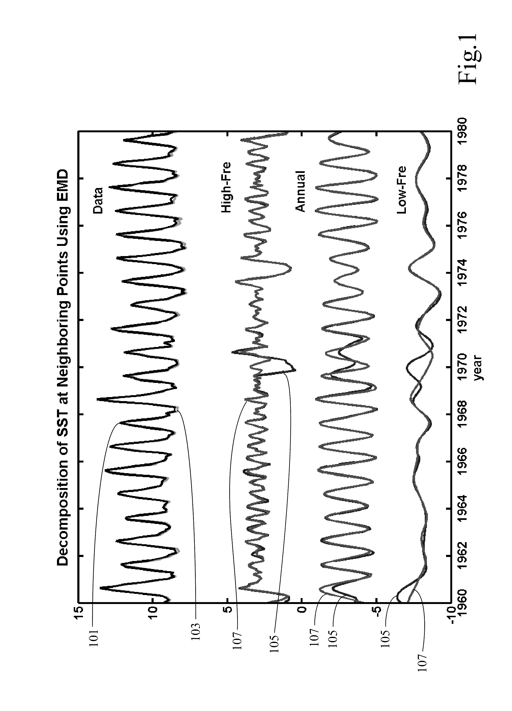 Data Decomposition Method and Computer System Therefrom