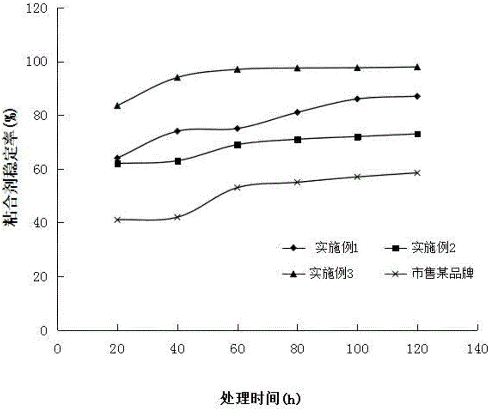 A preparation method and application of an energy-saving and environment-friendly building material binder for desulfurization fly ash