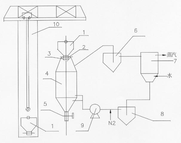 Device and method for recovering afterheat during red hot pellet cooling of rotary hearth furnace