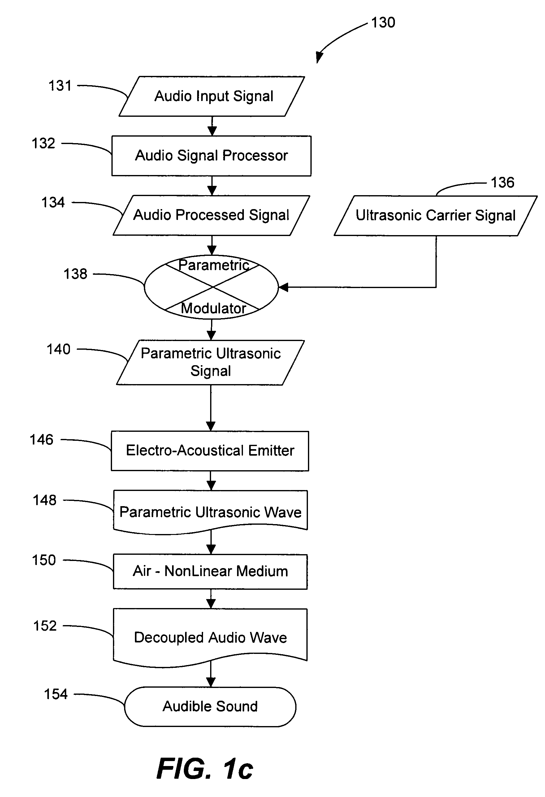 Parametric audio system for operation in a saturated air medium