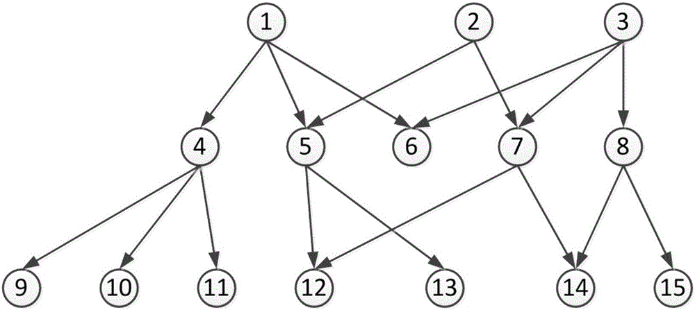 Coding and decoding method applicable to ASN.1 recursive solution data structure description