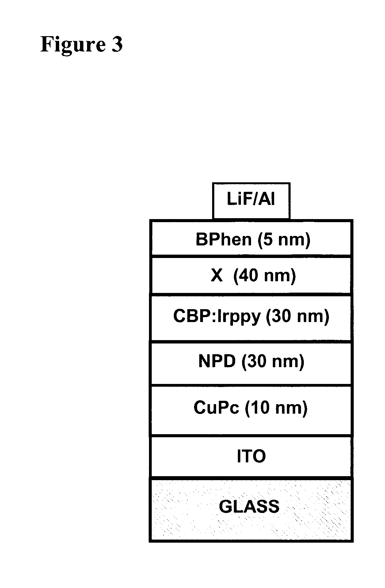 Doping of organic opto-electronic devices to extend reliability