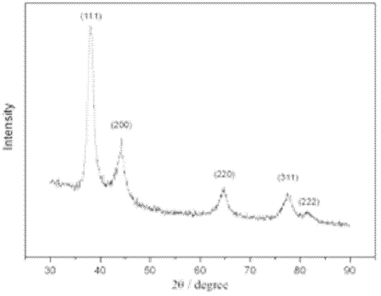 Method for preparing polypyrrole/gold nano composite