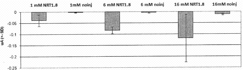 Application of AtNRT1.8 gene to strengthening resistance of crops to stress of heavy metals or salts