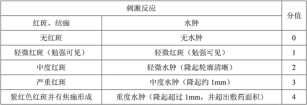 Ultrasonic coupling agent for medical ultrasonic diagnosis and therapy and preparation method thereof