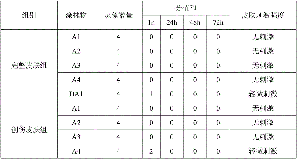 Ultrasonic coupling agent for medical ultrasonic diagnosis and therapy and preparation method thereof