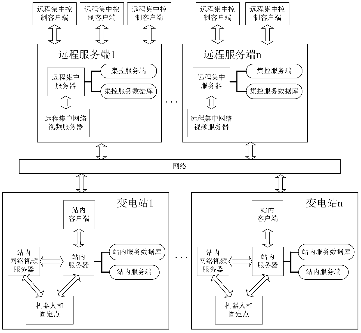 Distributed storage substation inspection robot remote centralized monitoring system and method